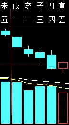320252六爻金融2011.png