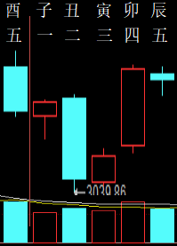 336480六爻金融2009.png