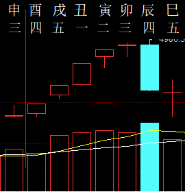 355362  股票预测  2015.png