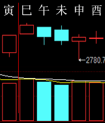 279832 六爻金融 2016.png