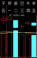 320300六爻金融2011.png