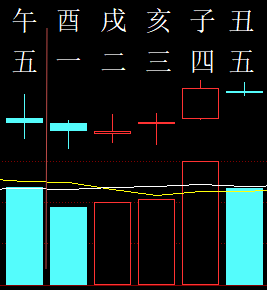 303876六爻金融2012.png