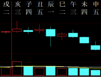 322192 六爻金融 2010.png