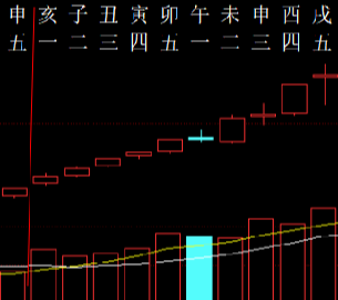 355720  股票预测  2014.png