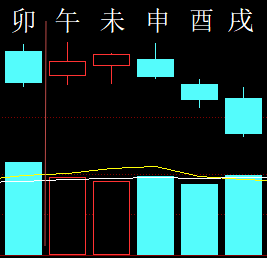 302250六爻金融2013.png
