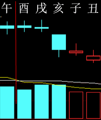 293382 六爻金融 2013.png